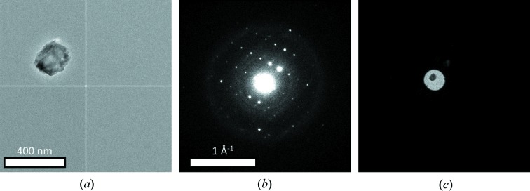 Figure 3