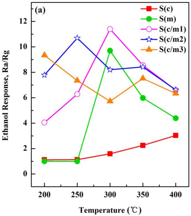 Figure 12