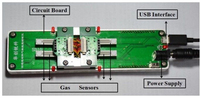 Figure 2