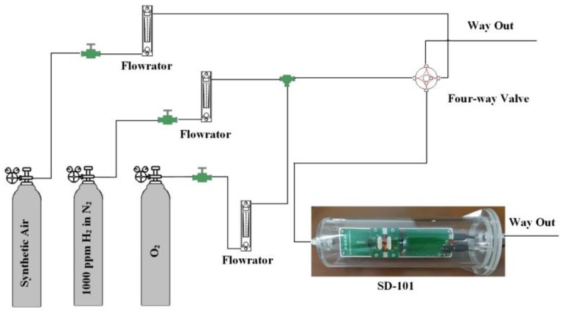 Figure 3