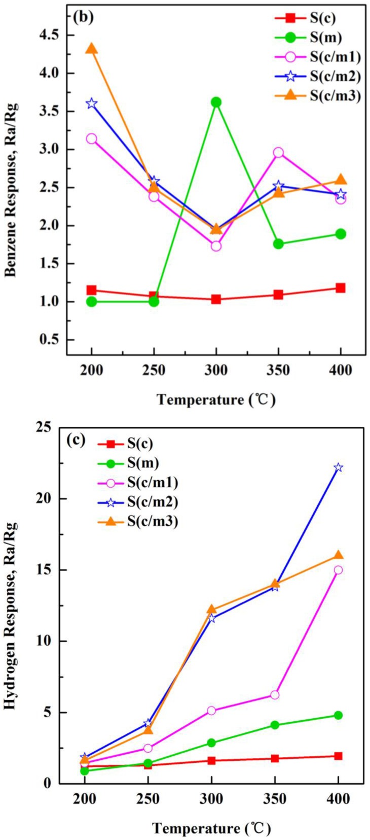 Figure 12