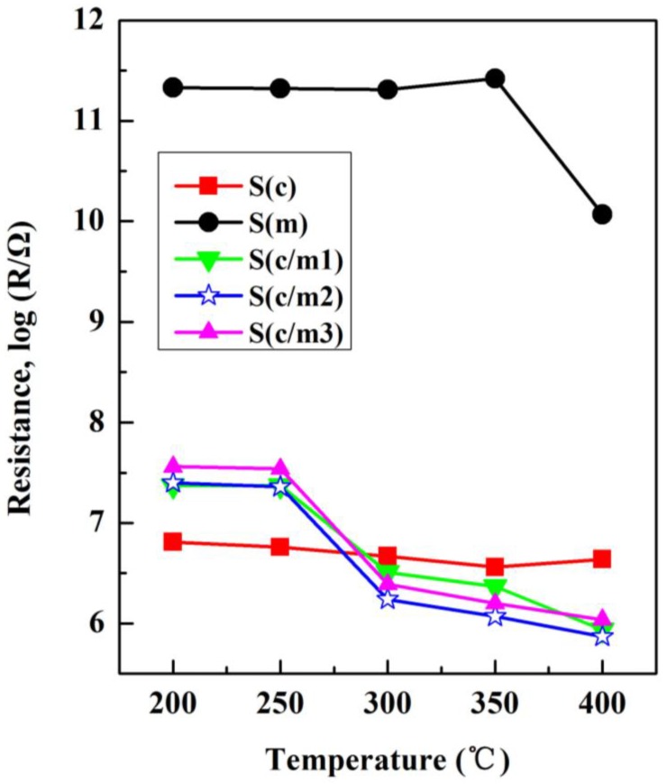 Figure 11