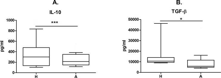 Fig 5