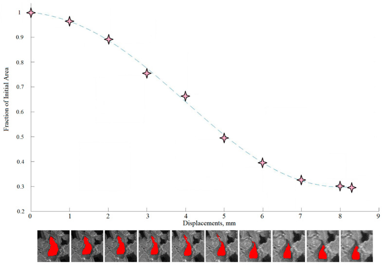 Figure 15