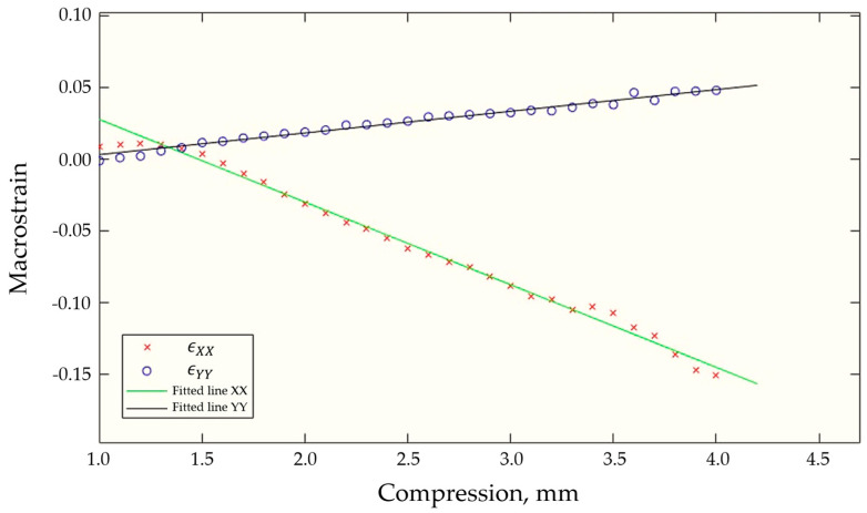 Figure 16