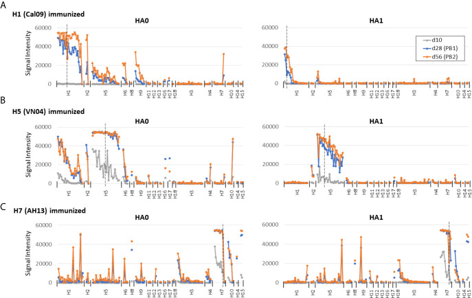 Figure 3