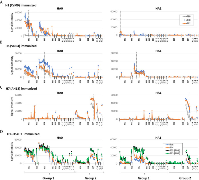 Figure 2