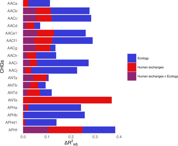 Figure 5—figure supplement 1.