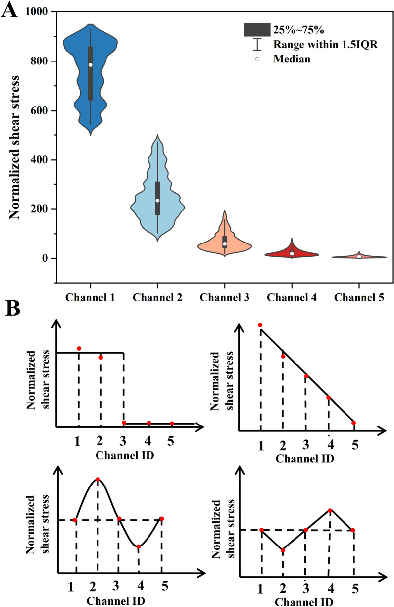 Fig. 3