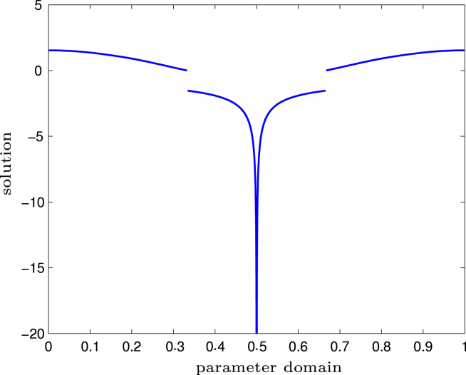 Fig. 5.3