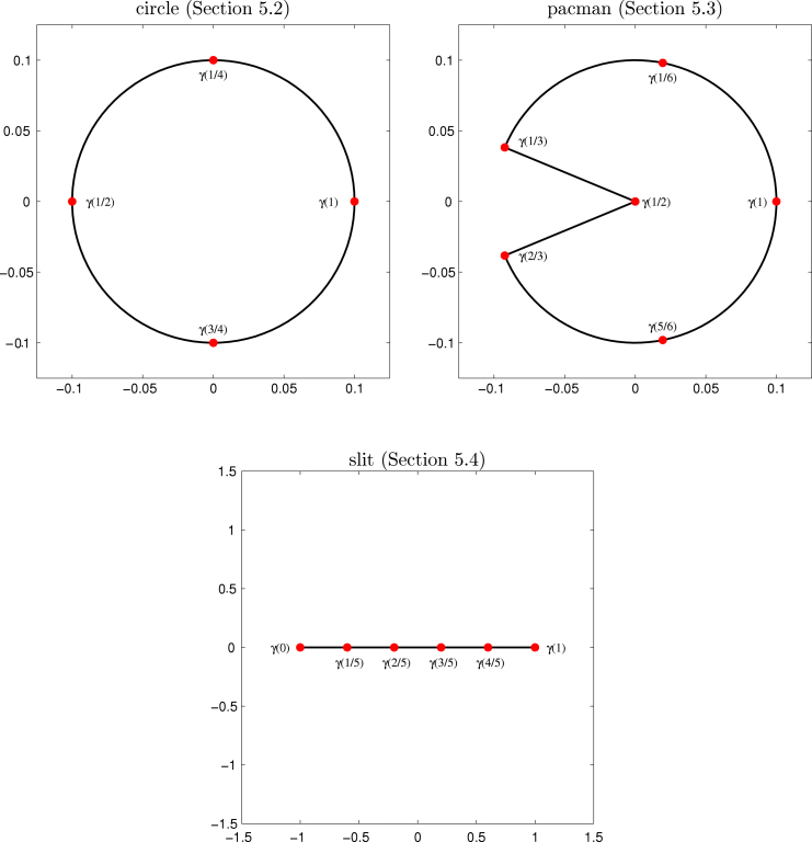 Fig. 5.1