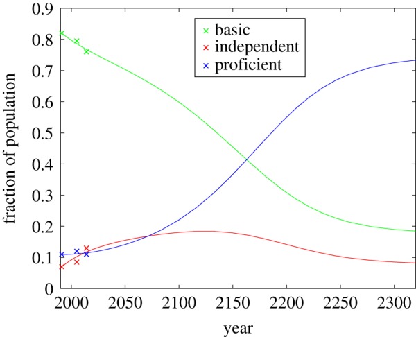 Figure 3.