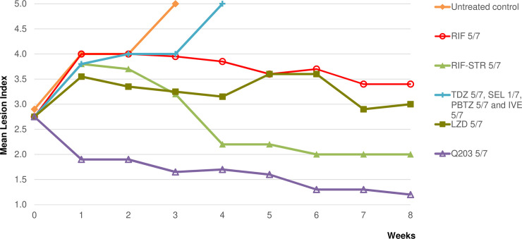 Fig 2