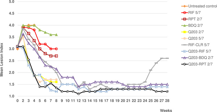 Fig 3