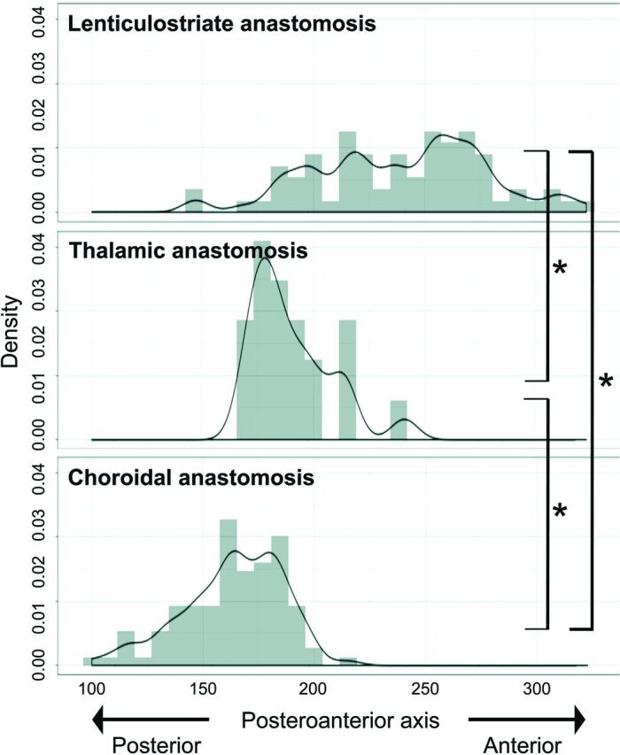 FIG 6.