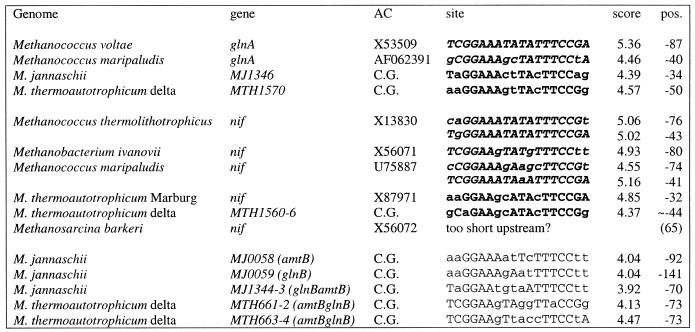 graphic file with name gkd168t02.jpg