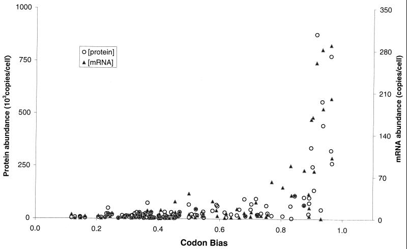 FIG. 7