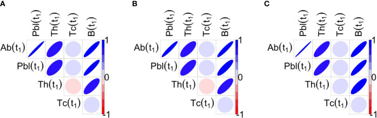 Figure 6