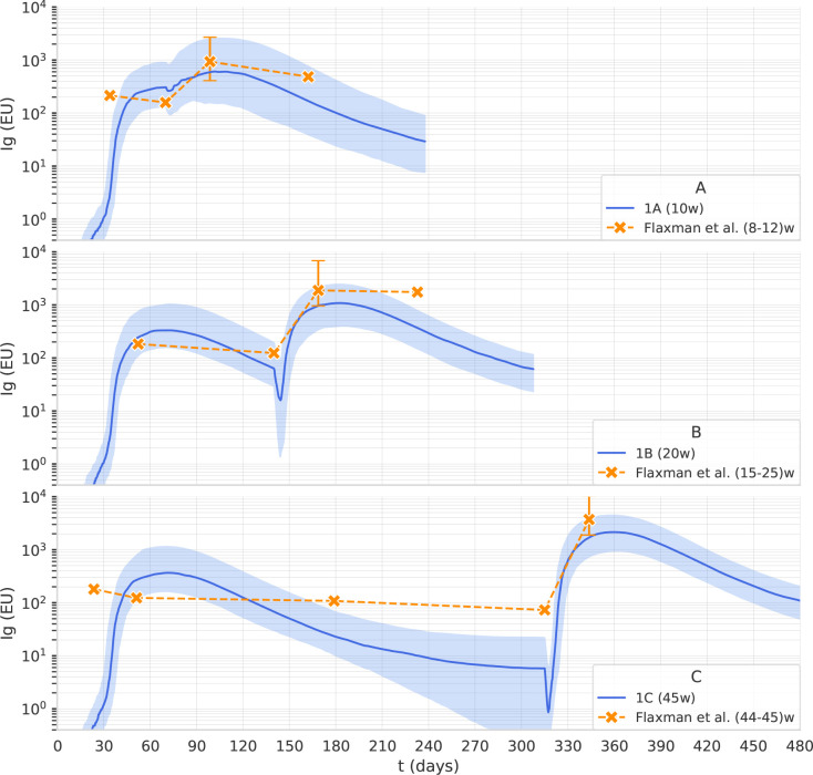 Figure 2