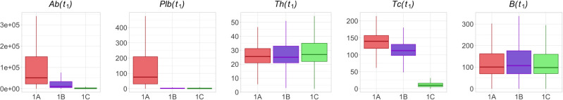 Figure 5