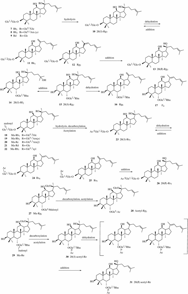 Fig. 3