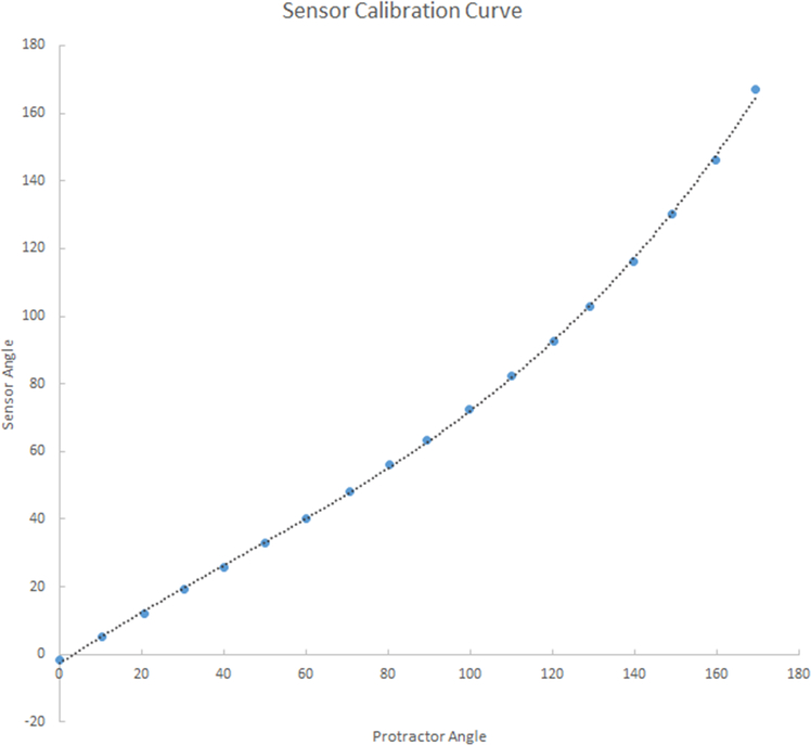 Figure 9: