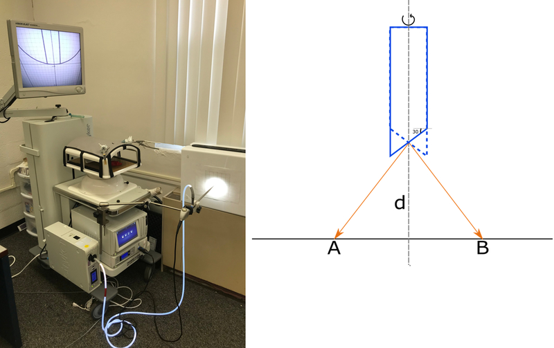 Figure 10: