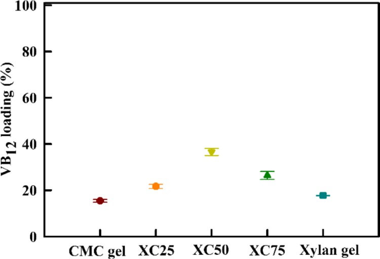 Figure 11