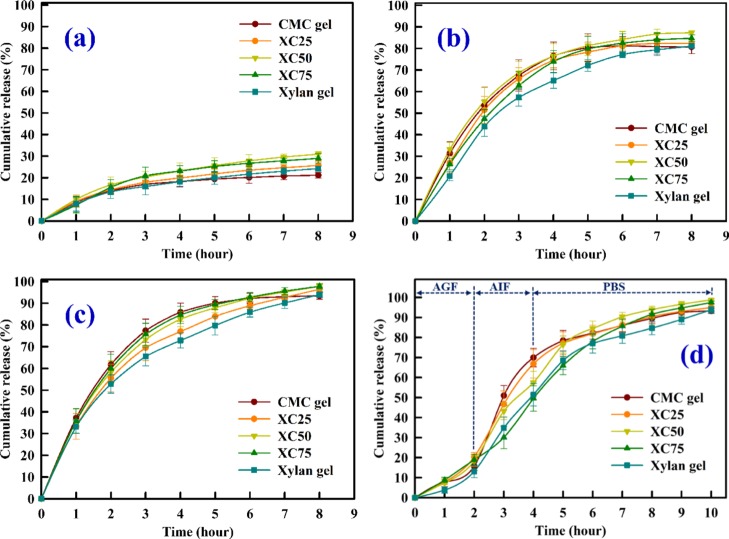 Figure 12