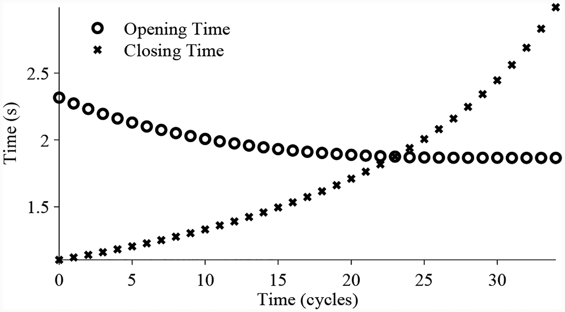Figure 11.
