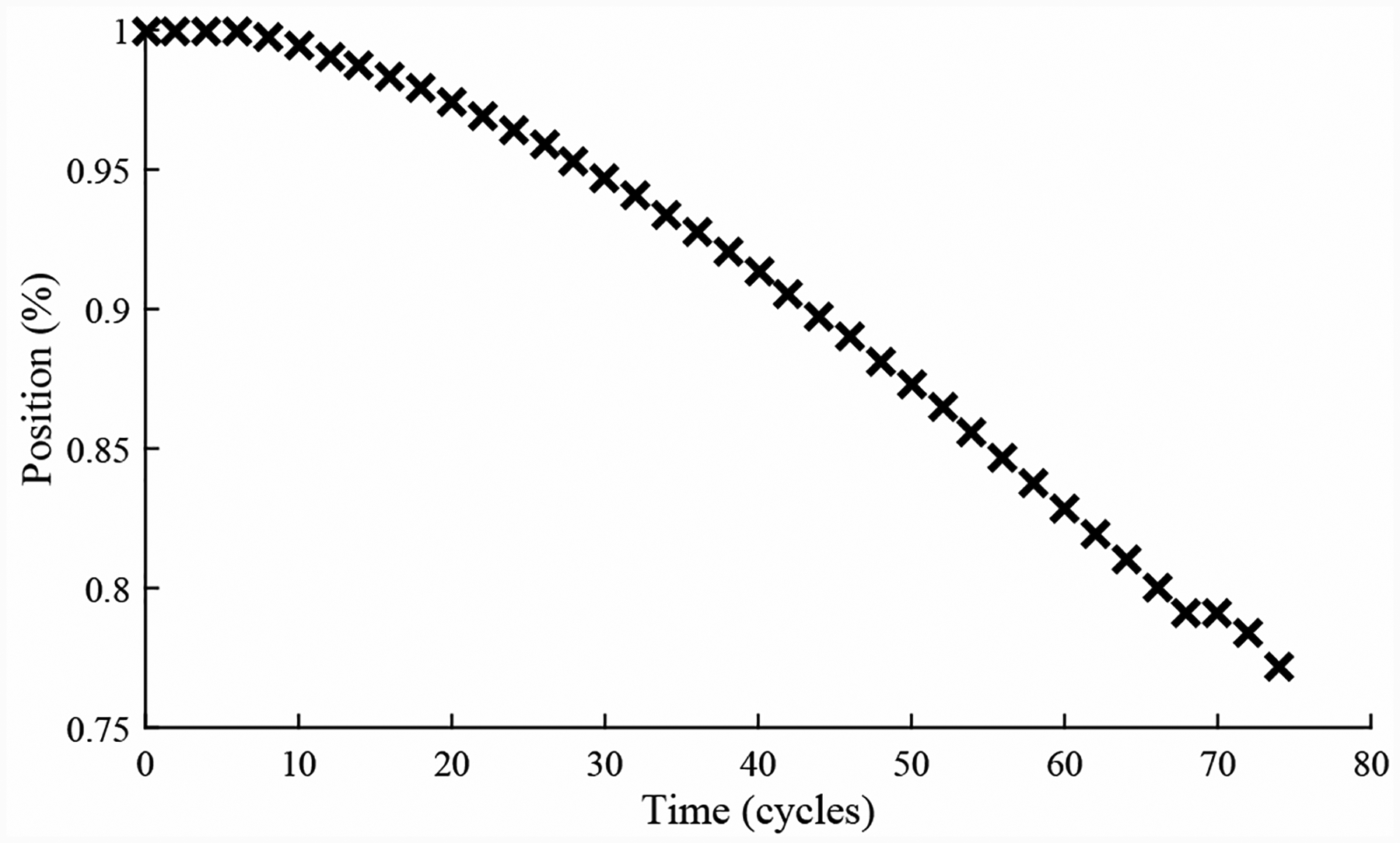 Figure 14.