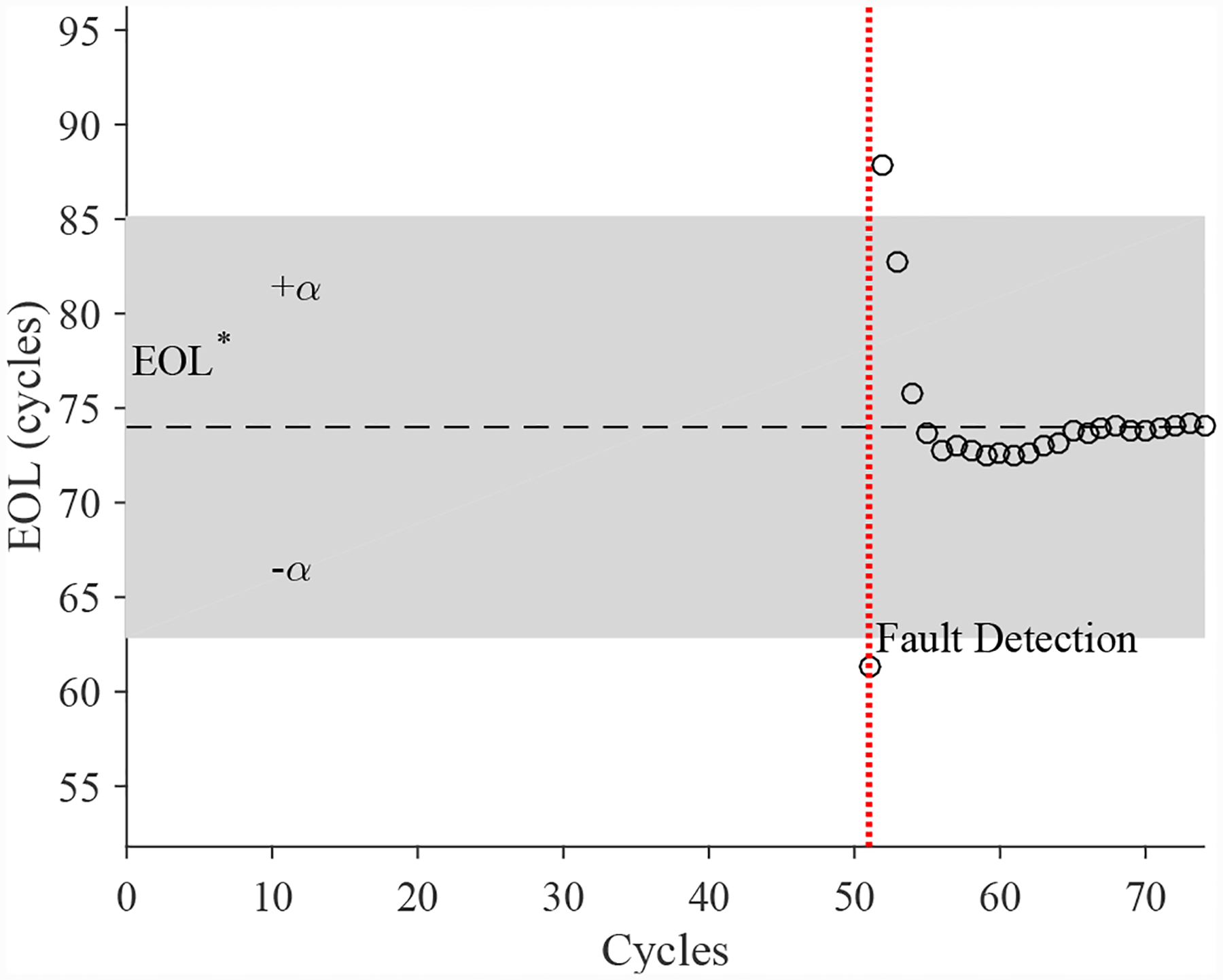 Figure 23.