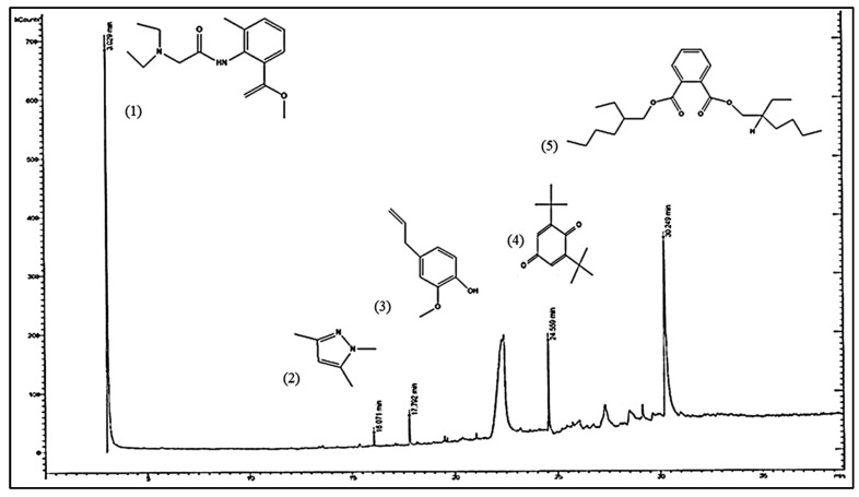 Figure 6