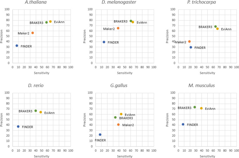 Figure 3.
