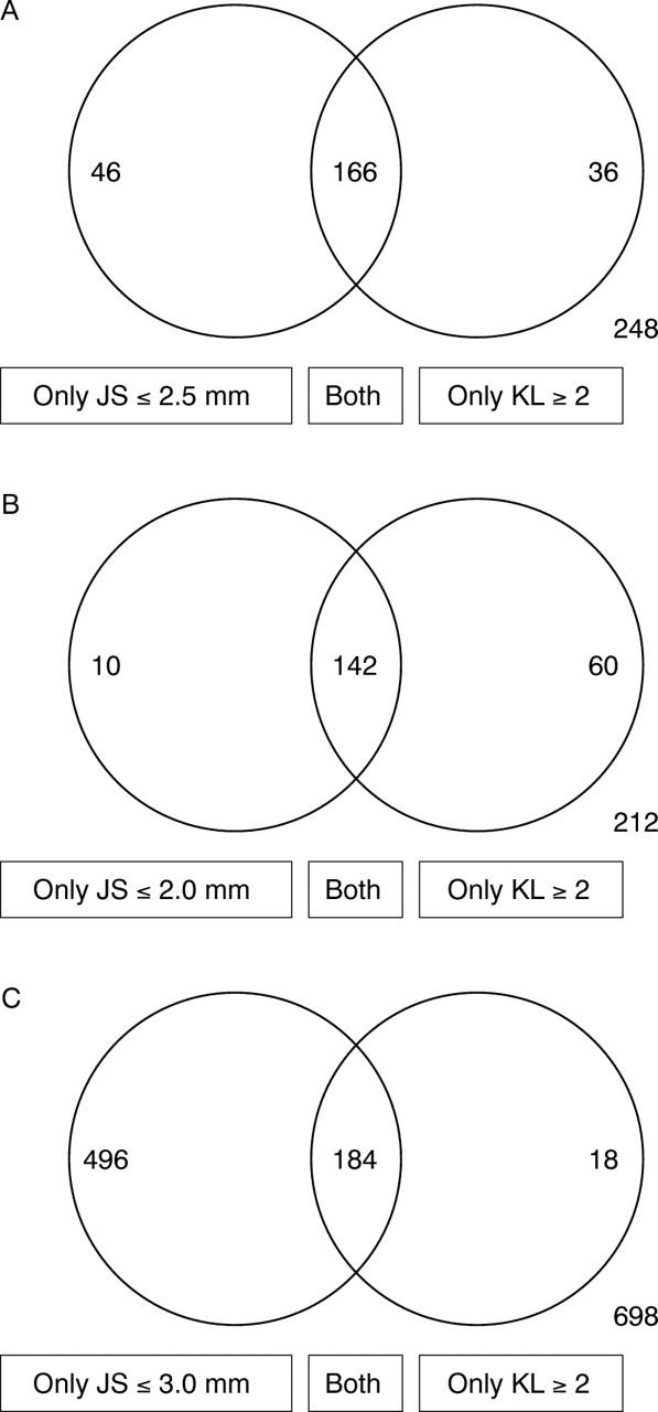 Figure 1  