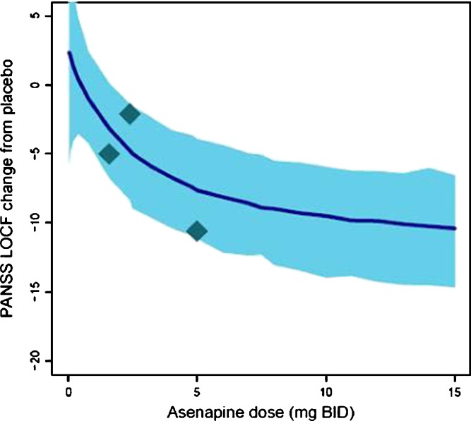 Fig. 6