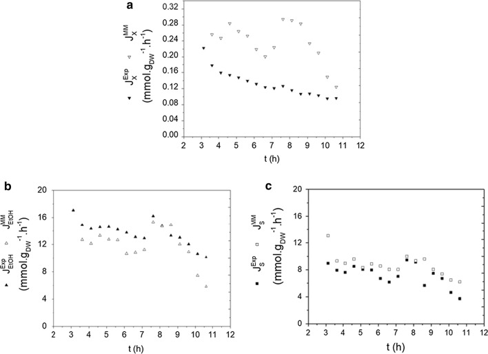 Fig. 4