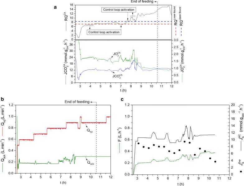 Fig. 3