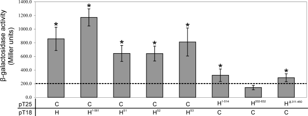 FIG. 7.