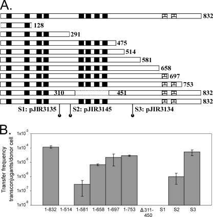 FIG. 1.