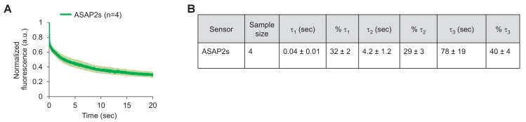 Figure 6—figure supplement 1.