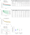Figure 1—figure supplement 4.