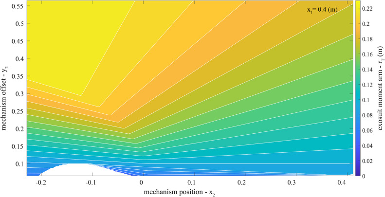 Figure A.3.