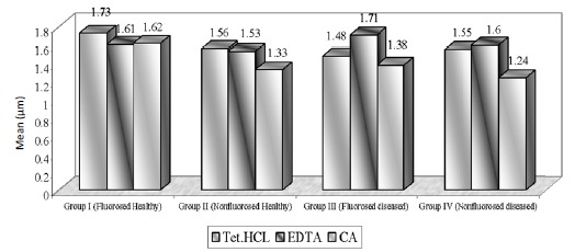 Graph (2)