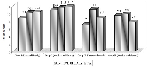 Graph (1)