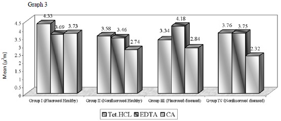 Graph (3)