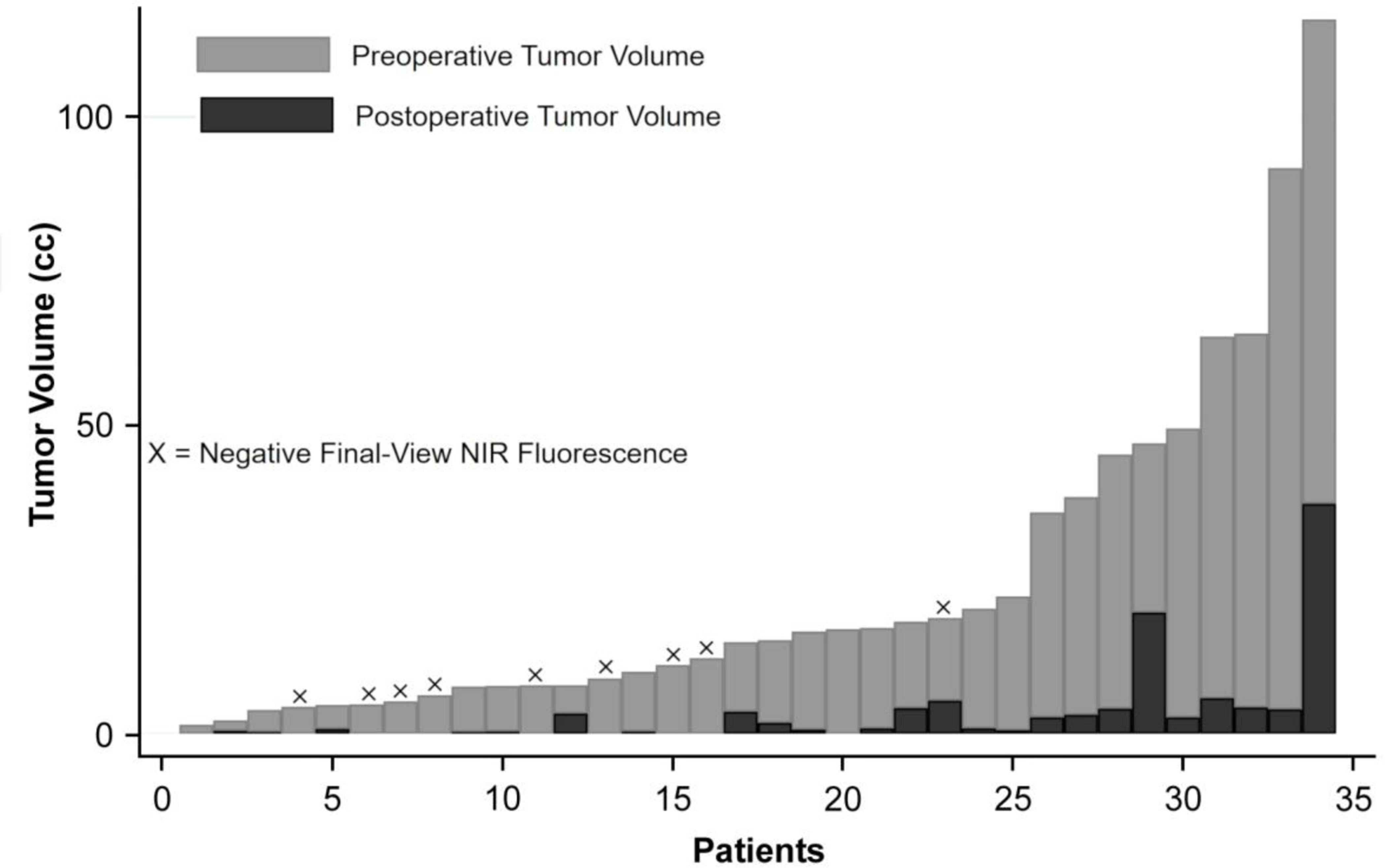 Figure 4: