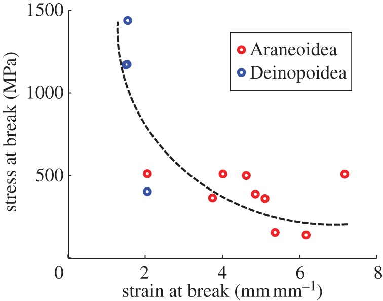 Figure 1.