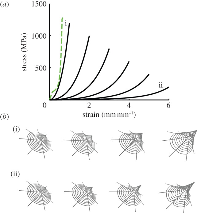 Figure 3.