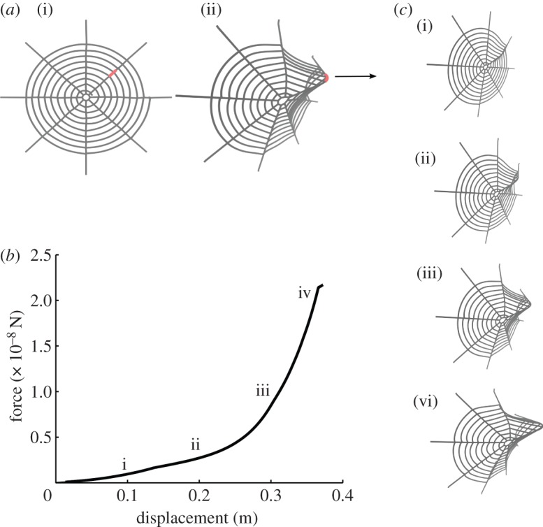 Figure 2.